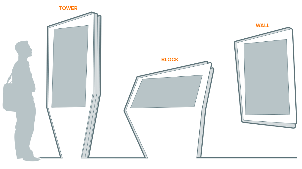Different-Types-of-Interactive-Kiosk