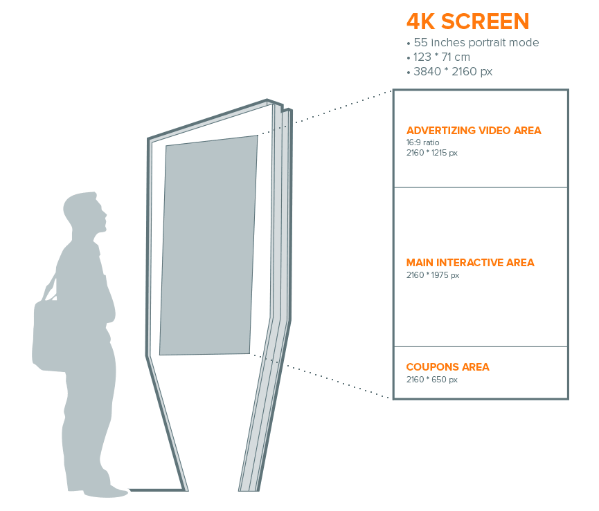 Interactive-Kiosk-Screen-Details