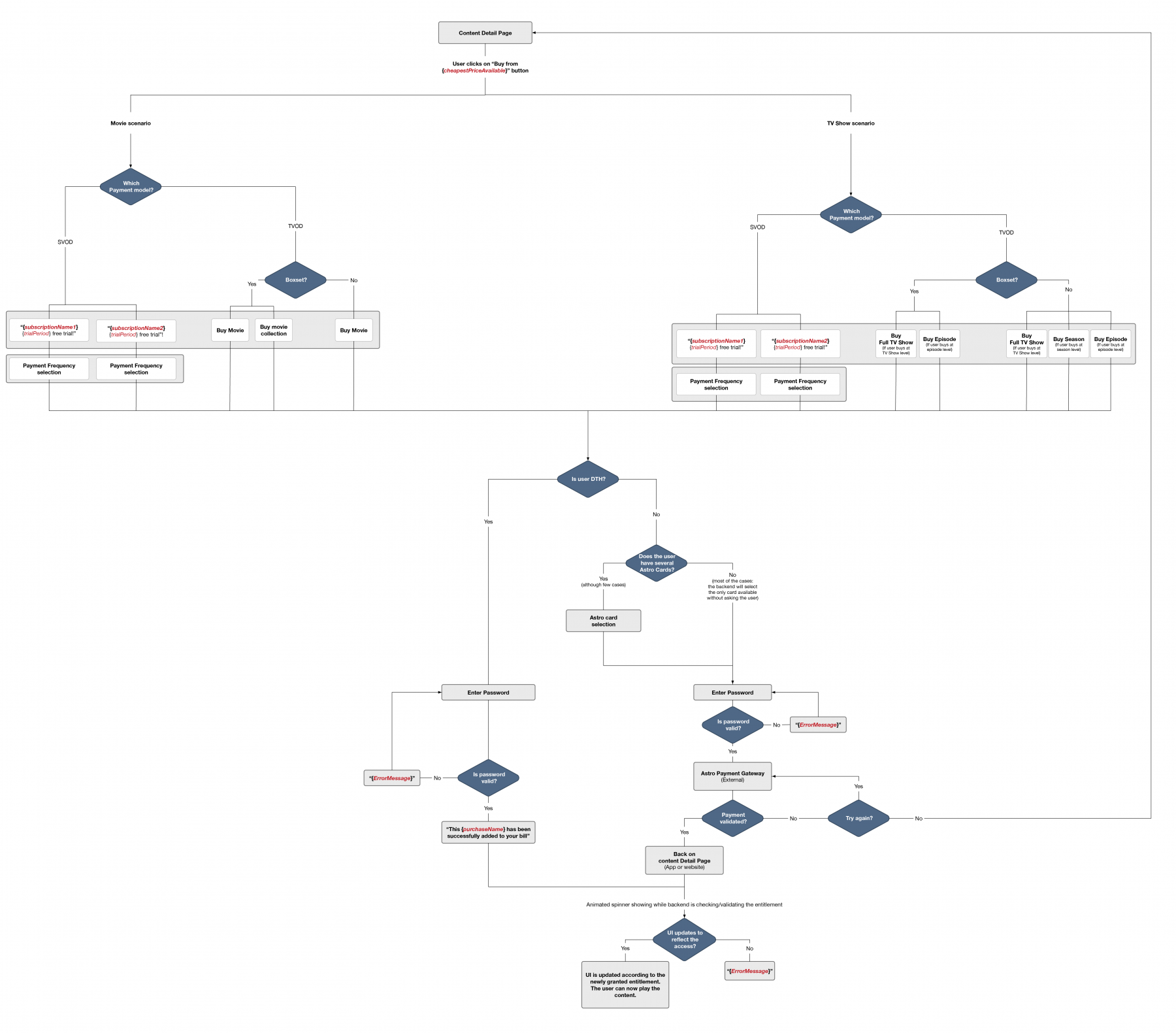 Astro – Designing for multi-platform streaming – Maxence Le Corre ...