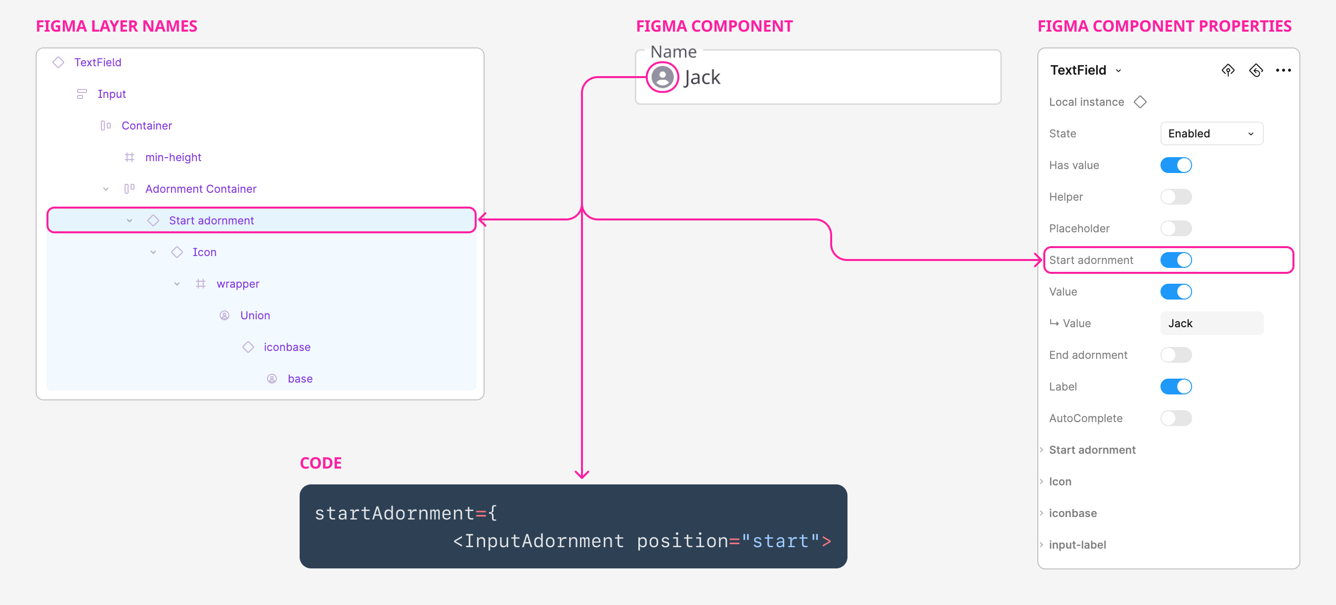 Aligning Design and Code