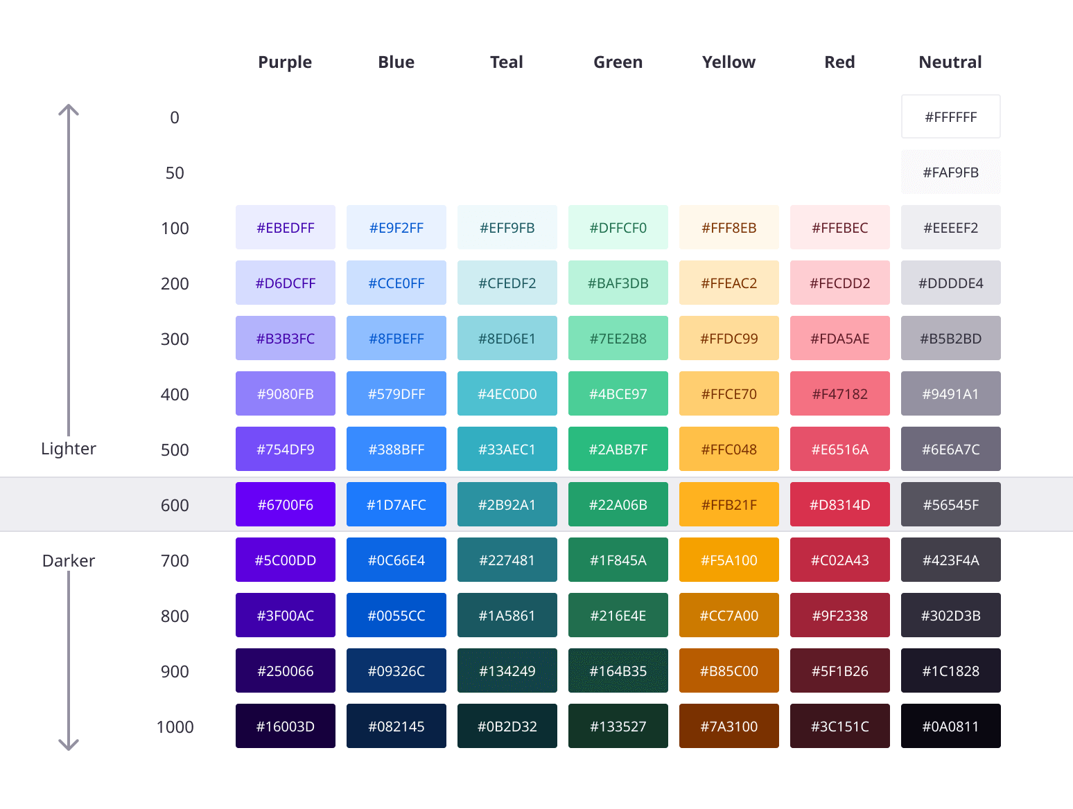 Design System Primitive Colors