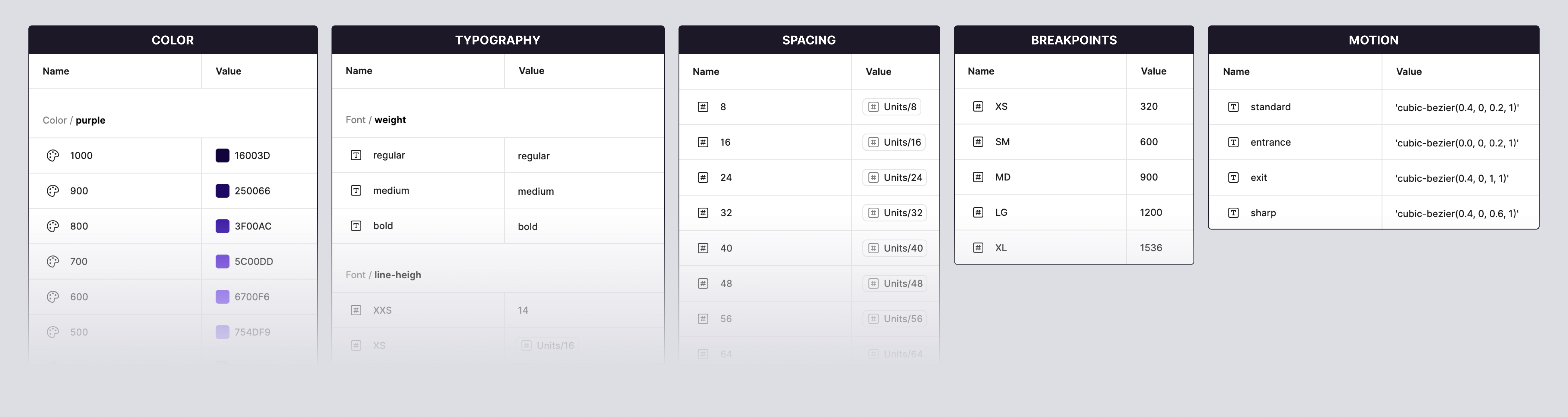 Primitives set within a Figma variable collection