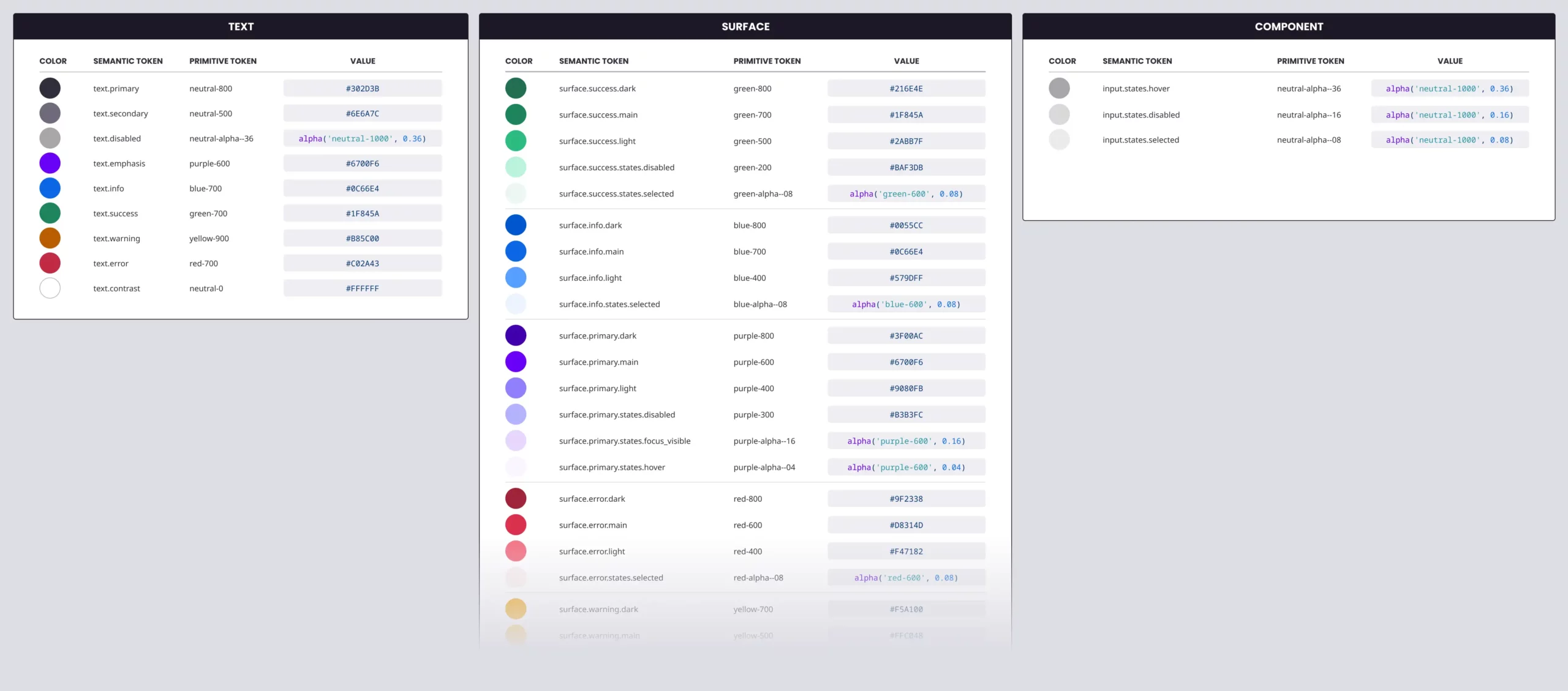 Primitives set within a Figma variable collection